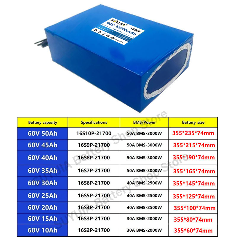 21700 60V 50Ah 45Ah 20Ah 25Ah  – 60V 50Ah Electric Scooter Battery Bewertung und Preis
